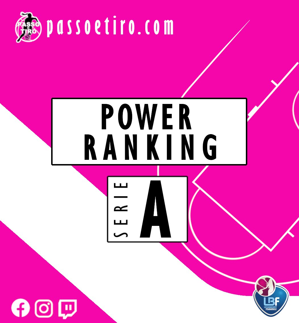 Power Ranking Serie A
