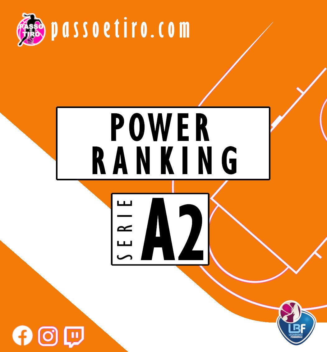 Ranking A2