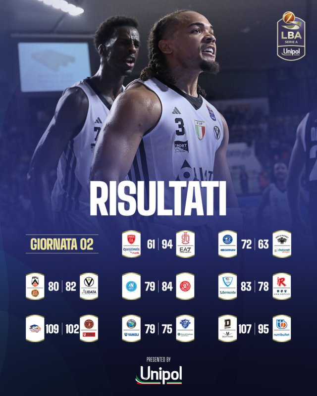 I risultati della seconda giornata del girone di andata della LBA 2025-26
