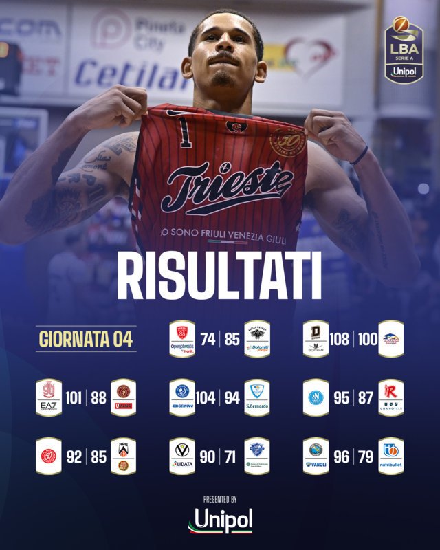 I risultati della quarta giornata del girone di andata della LBA 2025-26
